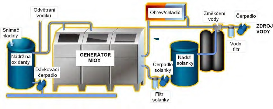 dávkovací_nádrž_na_oxidanty.png