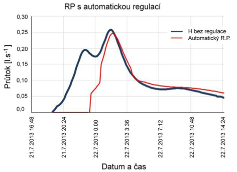 regulační_prvek_s_automatickou_regulací.png