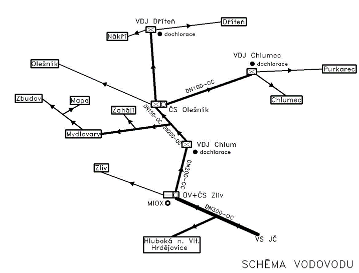 schéma_vodovodu.png
