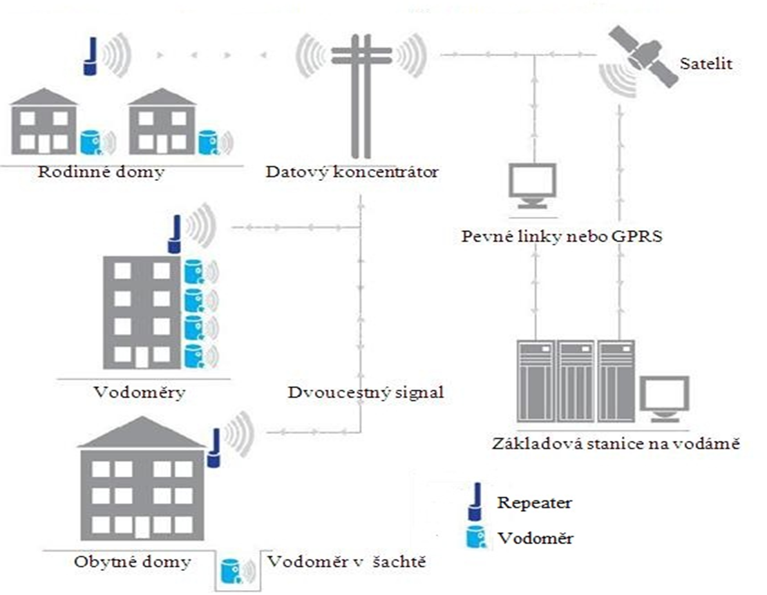 uspořádání_radiofrekvenční_sítě_se_ZigBee.png
